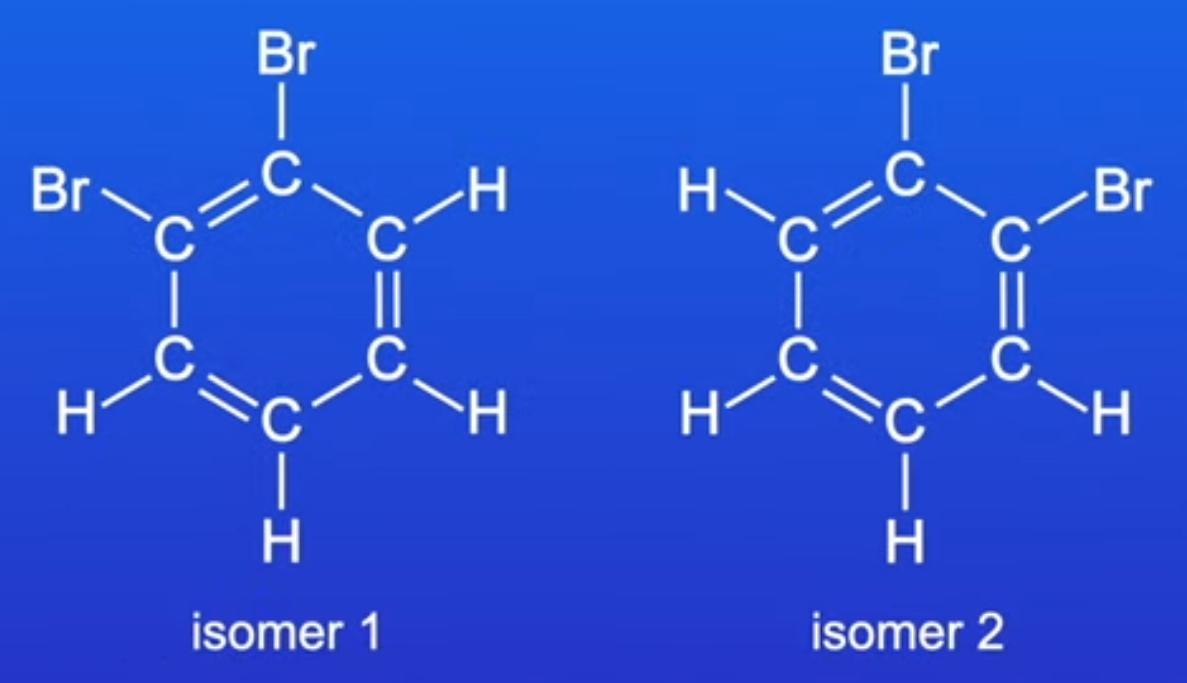 <ul><li><p>if benzene had the cyclohexa-1,3,5-triene structure, it would have 2 isomers of 1,2-dibromobenzene. isomer 1 would have a Br atom on either side of the C=C bond, and isomer 2 would have a Br atom on either side of the C-C bond.</p><ul><li><p>these isomers cannot be made.</p></li><li><p>so, Kekulé’s proposed structure is incorrect.</p></li></ul></li></ul><p></p>