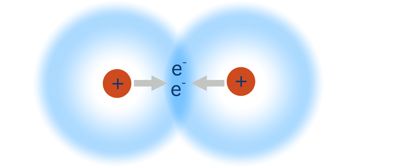 <p>Covalent bonds are formed between non-metal elements. Covalent bonding involves the sharing of electrons. <strong><span>A covalent bond is a pair of shared electrons.</span></strong></p>