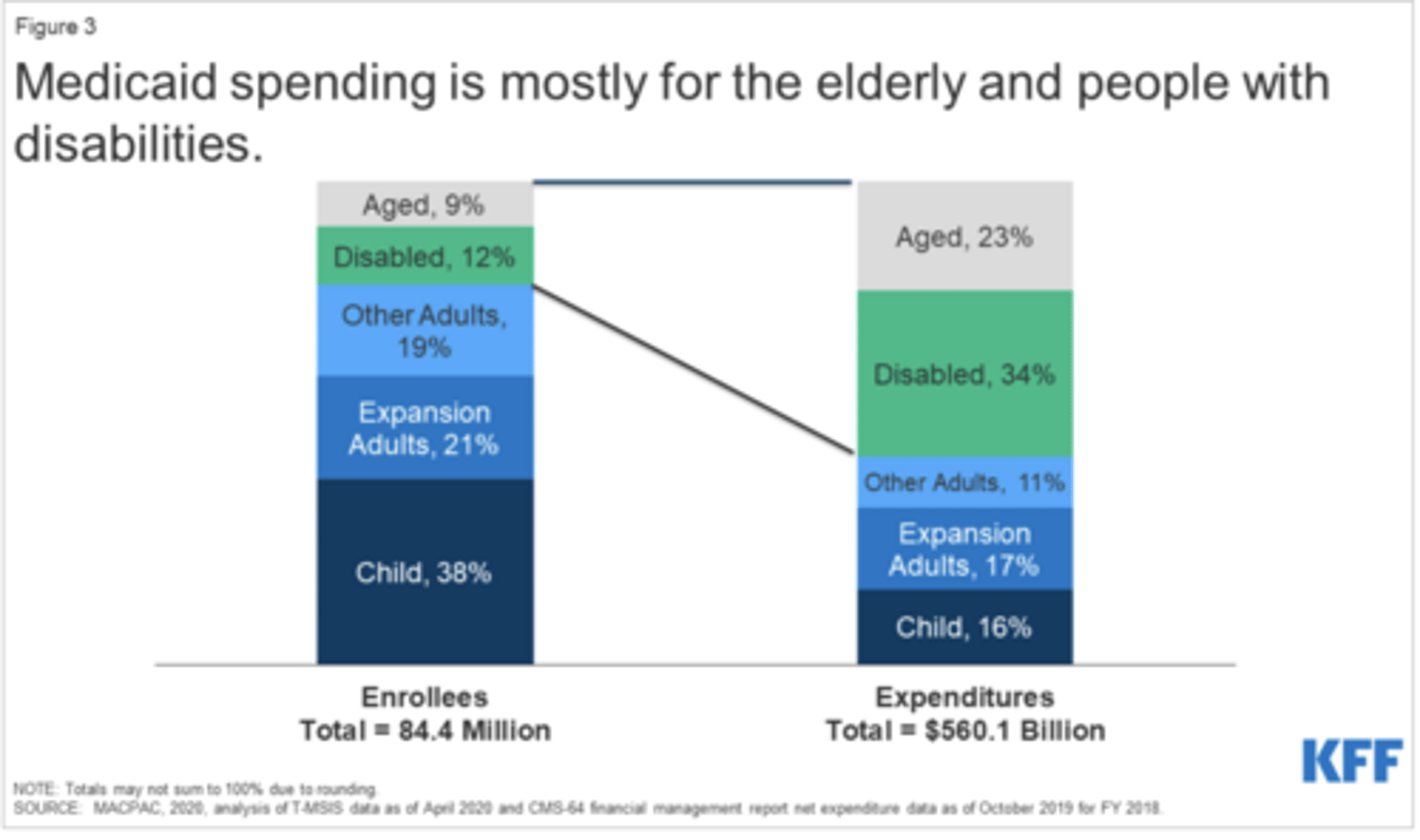<p>the elderly and people with disabilities</p>
