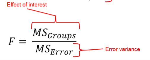 <p>What poportion of the variance is due to the thing that we manipulated and what is just error </p>
