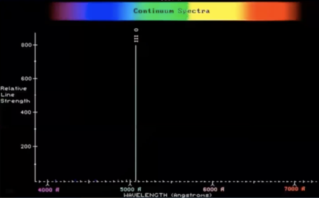 <p>1 strong green line</p>