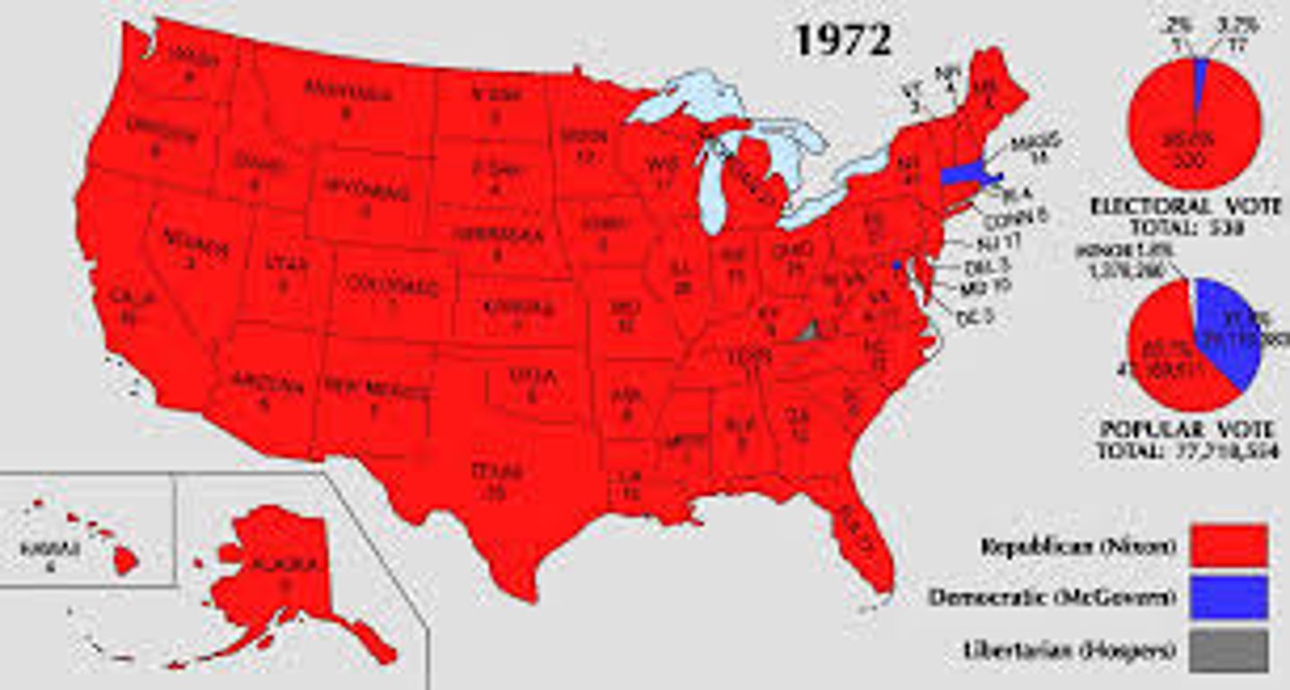 <p>Republican Nixon wins re-election; defeated Democratic George McGovern in a landslide.</p>