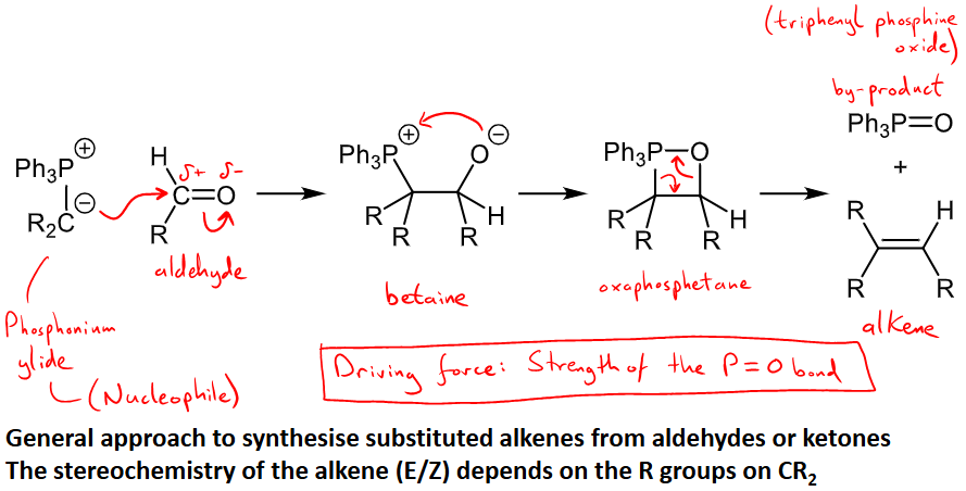 <ul><li><p>phosphonium ylides = R2C=PPh3</p></li><li><p>Form alkenes int he Wittig reaction </p></li><li><p>alkenes and Ph3P=O (triphenyl phosphine oxide) by-product formed </p></li></ul><p></p>