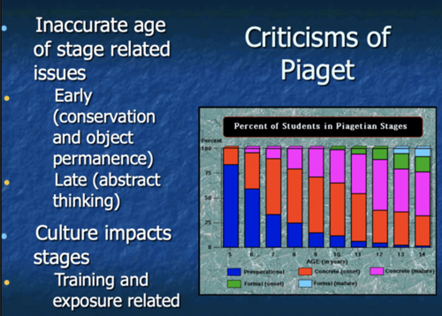<p>- Inaccurate age of stage relation issues. (Early Conservation or Object Permanence) (Late Abstract Thinking)</p><p>- Culture impacts stages (training and exposure related)</p>