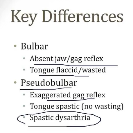 <p>-head/neck; brainstem</p><p><span>-V (jaw)<br>-VII (face)</span></p><p class="p1"><span>-IX (swallowing)<br>-X (palate)<br>-XI (head)</span></p><p class="p1"><span>-XII (tongue)</span></p><p class="p1"><span>-bulbar palsy; LMN; cranial nerve</span></p><p class="p1"><span>-corticobulbar tract; </span>pseuobulbar palsy</p>
