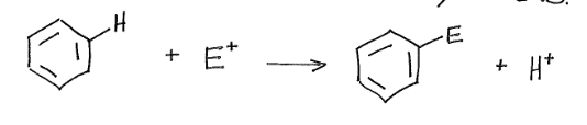 <p>Reaction that occurs with benzene. An electrophile reacts with the nucleophilic aromatic ring and replaces one of the aromatic hydrogens. </p>