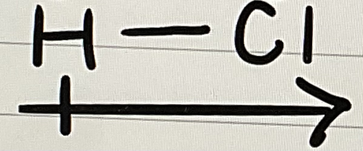 <p>in a digram for a polar bond, arrow points toward</p>