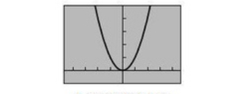 <p>F(x) = x² </p><p>Domain (-inf, inf)</p><p>Range [0, inf)</p>