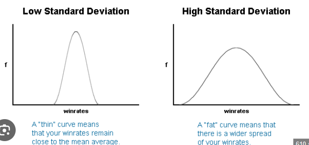 <p>Standard deviation</p>