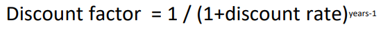 <p>3% per year is the recommended discount rate</p>