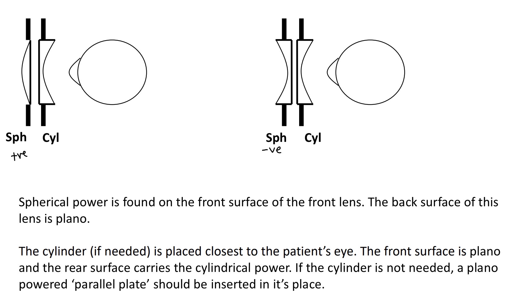 <p>what are additive vertex power lenses</p>
