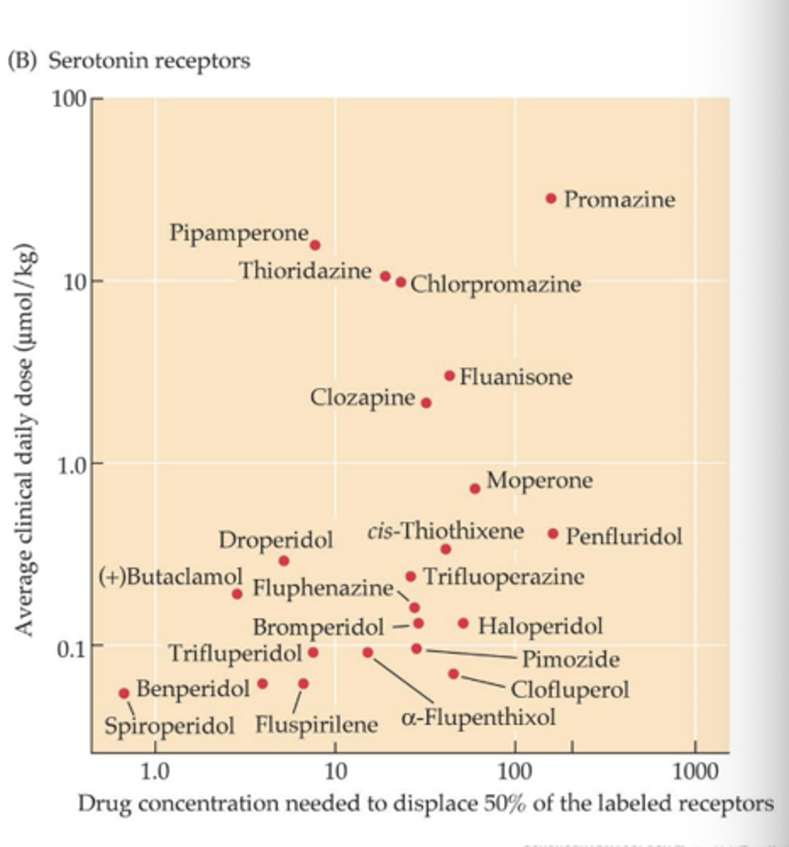 <p>-No correlation</p>