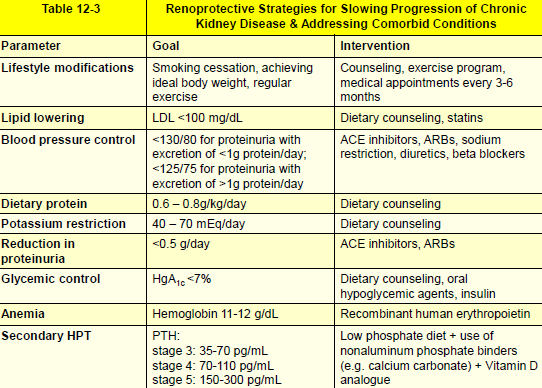 <ul><li><p>Stage 1&amp;2:</p><ul><li><p>Decrease retention of nitrogenous waste</p><ul><li><p>Low-protein diet</p></li></ul></li><li><p>Control fluid and electrolyte imbalances</p></li><li><p>Maintain fluid, sodium and potassium intake</p></li><li><p>Correct and control comorbid conditions such as diabetes, htn, chf and hyperparathyroidism</p><ul><li><p>Adjust drug dosage: increase if drug does not bind strongly to protein (may be cleared by hemodialysis), decrease if GFR is below 60 (both antibiotics and analgesics but not anesthetics), single dose diazepines</p></li></ul></li><li><p>Provide tx day after dialysis or at least 6 hrs after</p></li><li><p>Avoid bp cuff on arm with shunt</p></li><li><p>Avoid narcotics</p></li></ul></li><li><p>Stage 3:</p><ul><li><p>Manage anemia, malnutrition, bone disease</p></li></ul></li><li><p>Stage 4</p><ul><li><p>Care by nephrologist recommended and begin preparation for renal replacement therapy</p></li></ul></li><li><p>Stage 5</p><ul><li><p>Start dialysis and consider if eligible for renal transplant</p></li></ul></li></ul><p></p>
