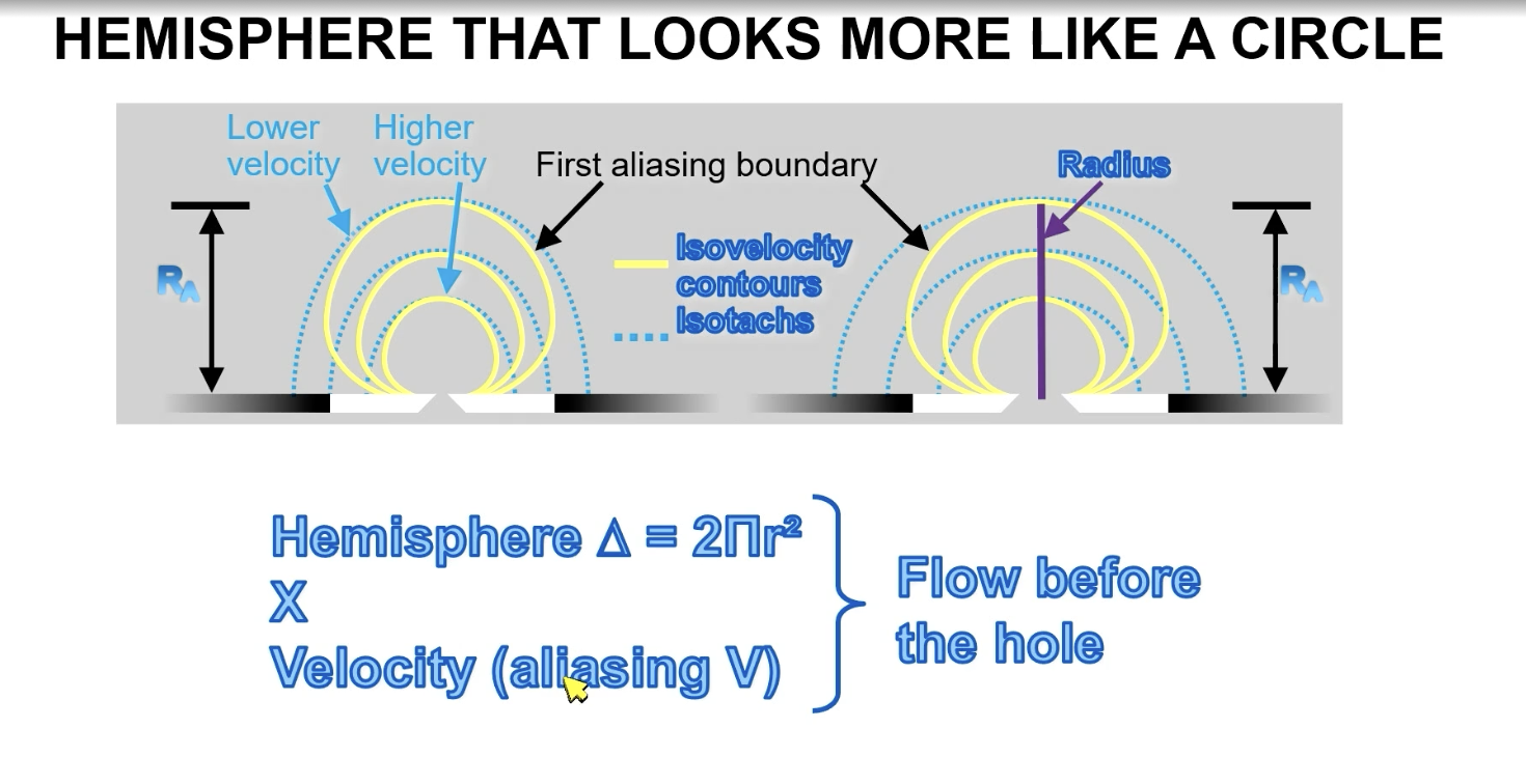 <p>FYI must measure parallel (versus VC of AR you get perpendicular in PLAX). FYI in an eccentric jet, may have to find weird views to get parallel to the jet for a PISA</p><p>FYI you move the aliasing velocity baseline bar in direction of the jet</p>