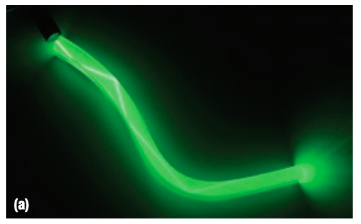 <p>total internal reflection </p>