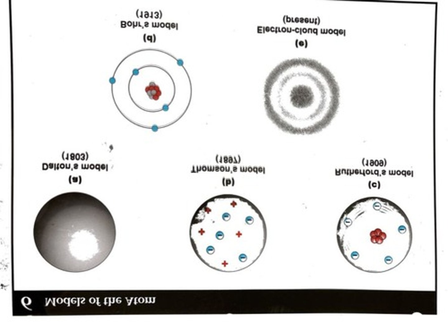 <p>Also known as the Electron Cloud Model, where electrons occupy orbitals.</p>