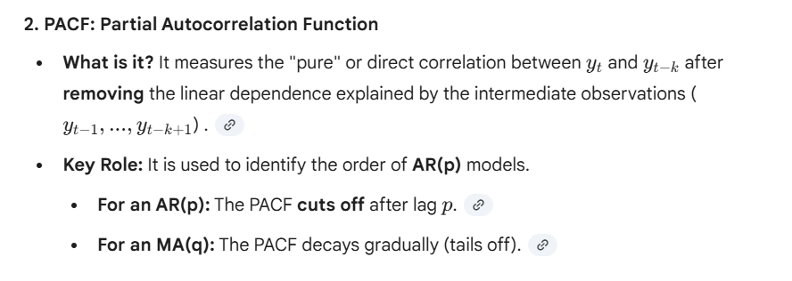 <p>Partial Autocorrelation Function</p>