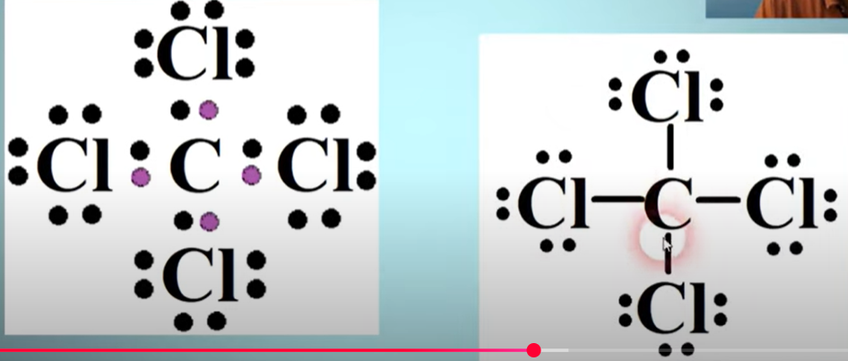 <p>The atom all by itself is in the middle. Its usually easier to start with the outside elements and assign their valence electrons. Then work your way in. Purple dots indicate carbons electrons. (Keep in mind of exceptions for the octet rule)</p>