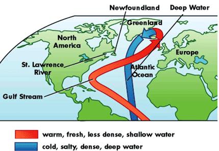What effect does the Gulf stream have on the climates of nearby land?