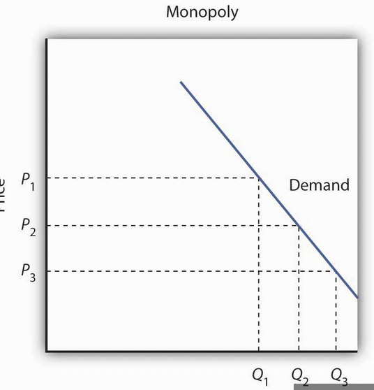 Monopoly 