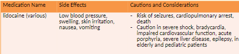 continued xylocaine is the most common brand for lidocaine