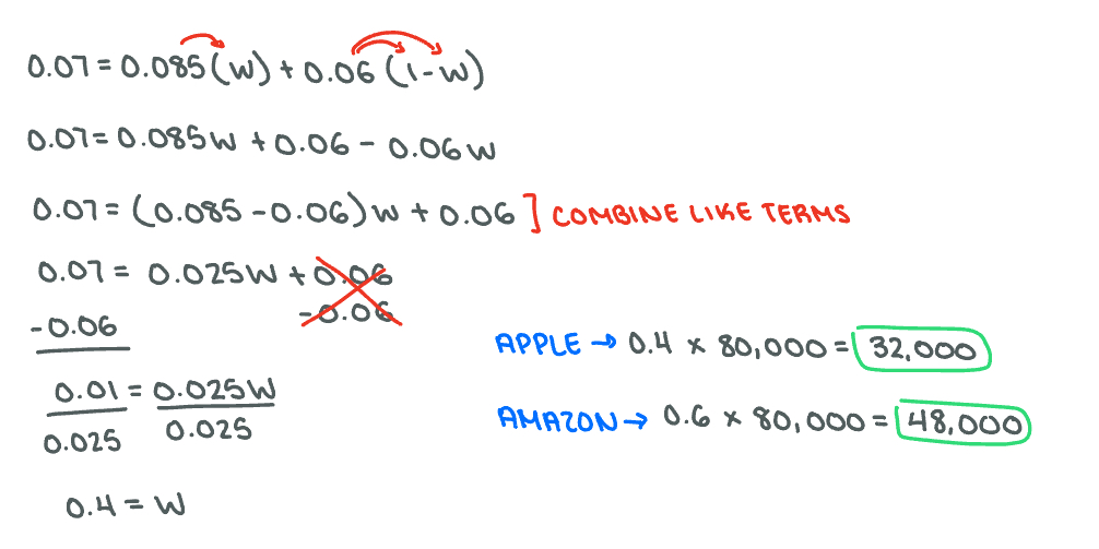 <p><span>Apple = $32,000; Amazon = $48,000</span></p>