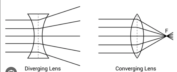 <p>converging and diverging</p>
