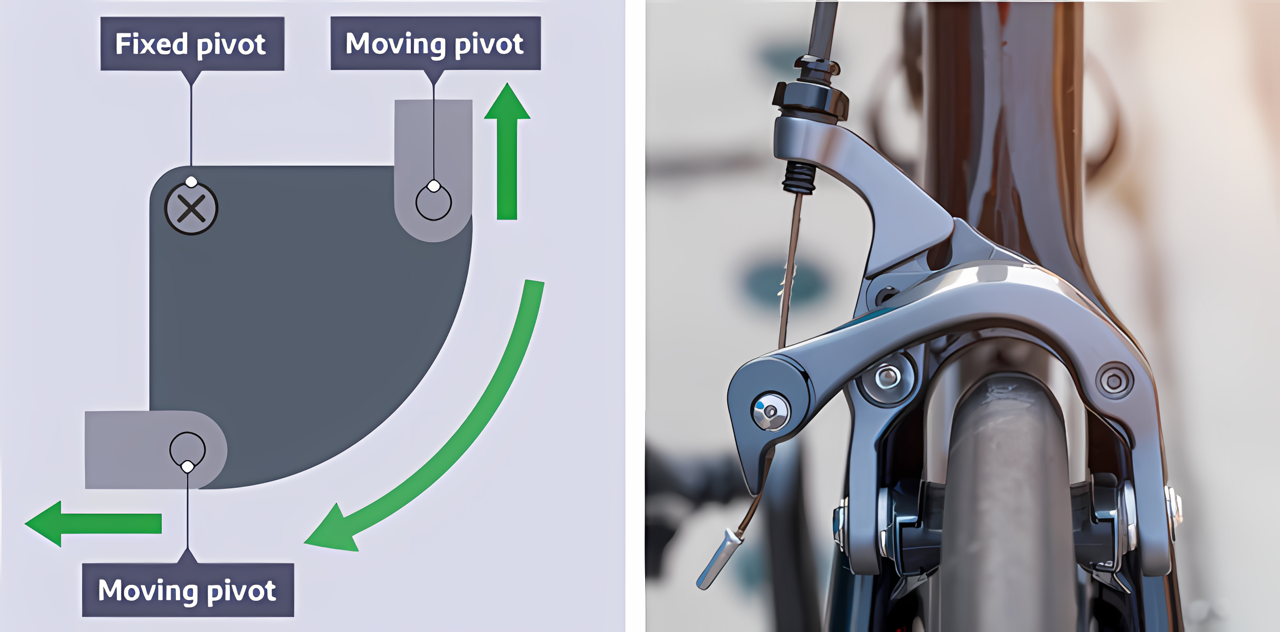 <p>A linkage that changes the direction of the force by 90 degrees. The amount of output force can be changed by moving the fixed pivot.</p>