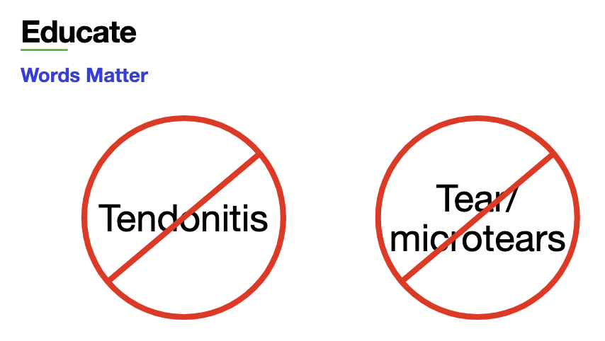 <p>dont tell them they have tears or tenonitis use tendinopathy </p>