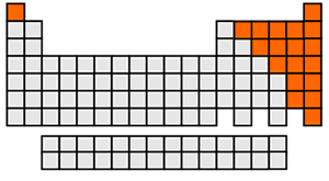 <p>There are more metals. </p><p></p><p>The orange blocks are non-metals. </p>
