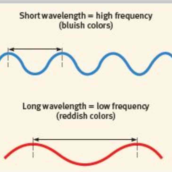 <p><mark data-color="yellow">Lightwave</mark> Wavelength</p>