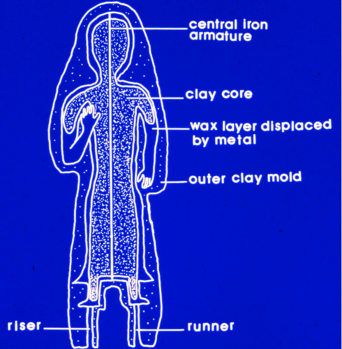 <p>A method of bronze casting where a wax model is replaced by molten metal in a mold.</p>
