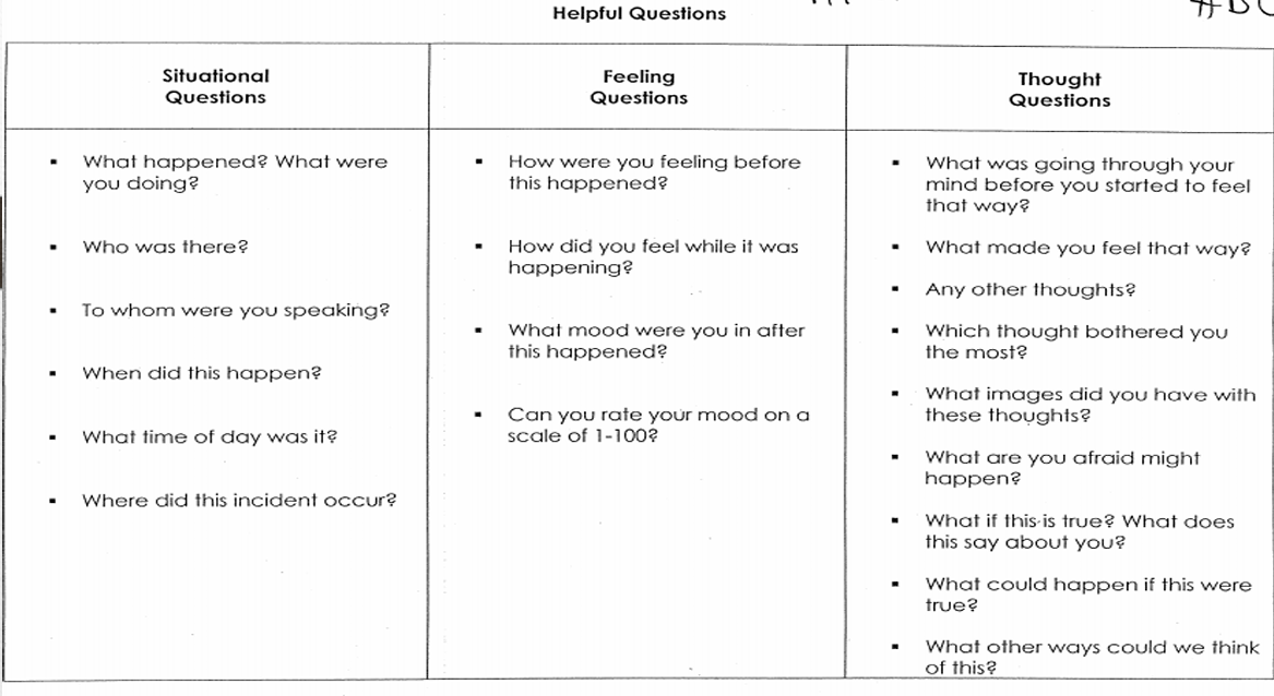 <ol><li><p><strong>Identify the negative automatic thoughts</strong><br>“what were you telling yourself?”<br>“what did the situation mean for you?”</p></li><li><p><strong>Modifying dysfunctional beliefs - ABCDE Model</strong><br><strong>D-</strong> Dispute. What evidence is there for and against these thoughts?<br><strong>E-</strong> Effective alternative thought.<br>What are the alternative ways to think in this situation. Is there any other way of looking at the situation?<br>What are the implication of thinking that way?<br></p></li></ol><p></p>