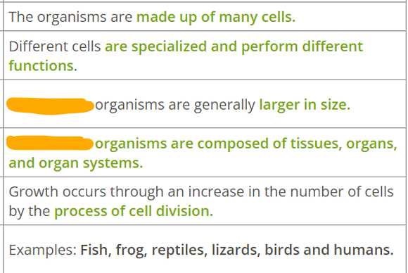 <p>with the descriptions in the table, can you tell which cell organism is it?</p>