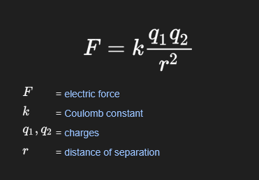 <p>describes the attraction and repulsion between charged particles</p><p></p>