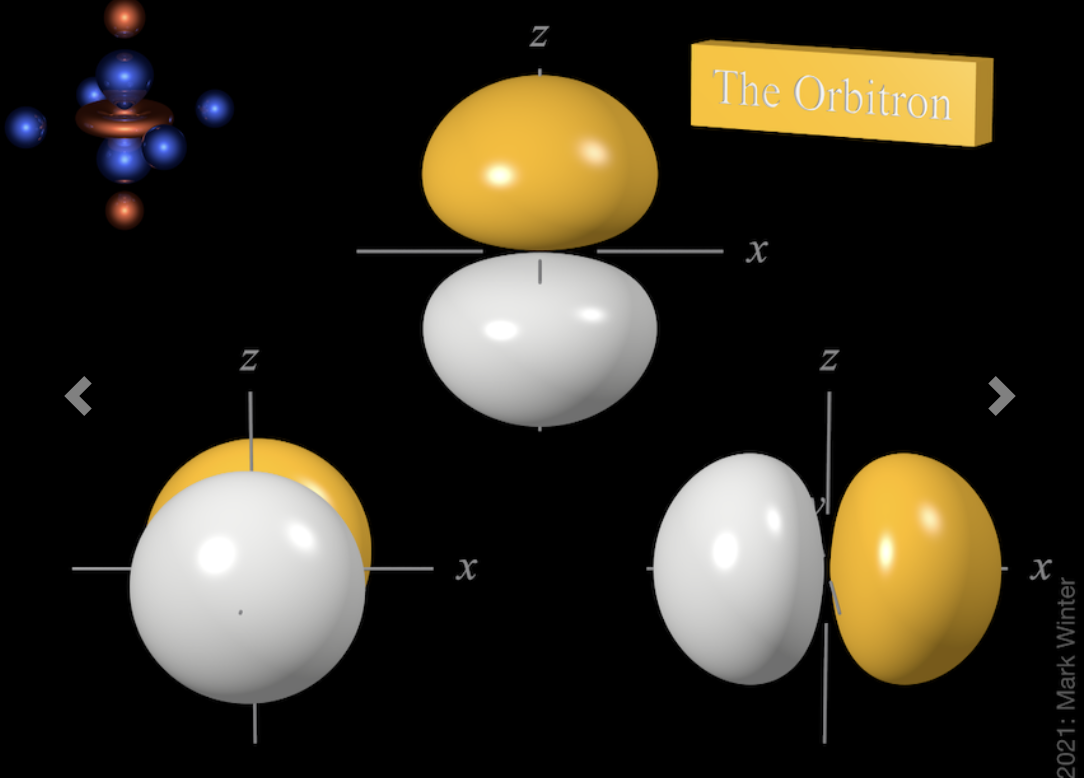 <p>n=2, l=1, angular nodes=1 (through the nucleus), radial nodes=0</p><p>dumbbell-shaped with a nodal plane at the nucleus separating the two nodes </p>