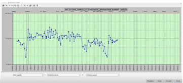 <p><strong>Que montre le graphique de Levey-Jennings avec ce contrôle ?</strong></p>