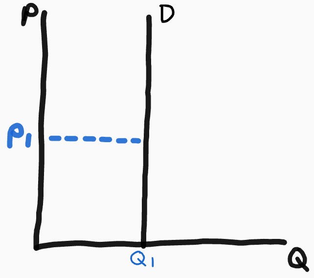 <p>Straight vertical line</p>