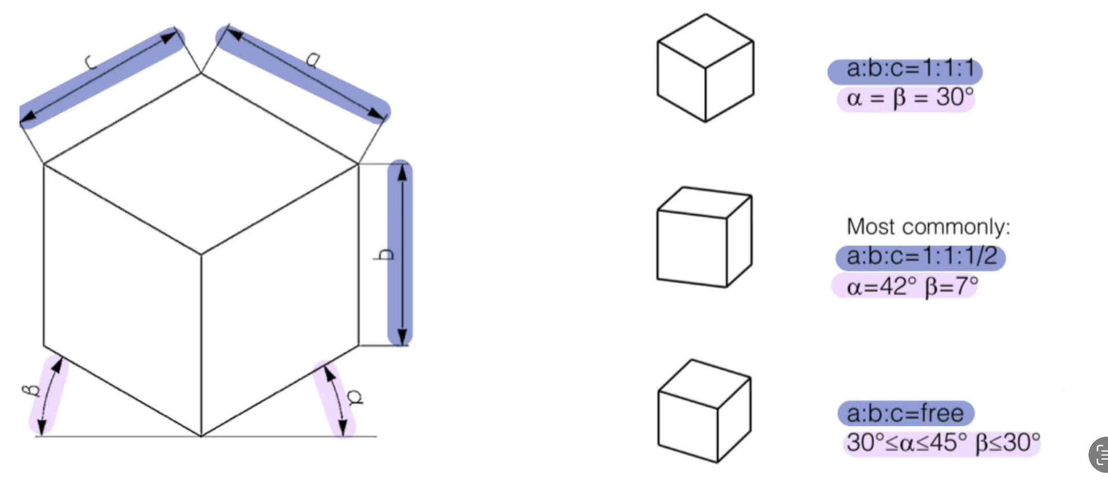 <p>Name this projection method:</p>