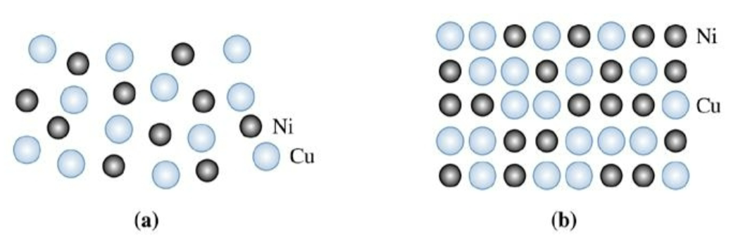 <p>liquid copper and liquid nickel are completely soluble in each other. Solid copper-nickel allows display complete ___________, with copper and nickel atoms occupying random lattice sites in the FCC crystal.</p>