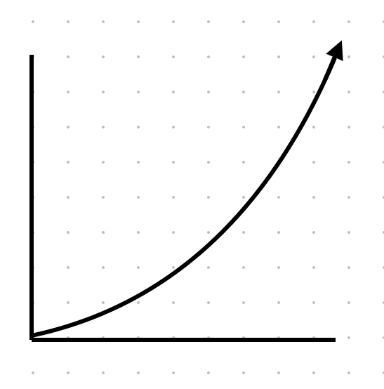 <p>A distance vs. time graph is shown. What is the motion of this object?</p>