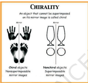 <ul><li><p>An object that cannot be superimposed on its mirror image is called chiral</p></li><li><p>A compound will be optically active if it has a chiral carbon</p></li><li><p>A chiral carbon will have 4 different function groups attached to it</p></li></ul><p></p>