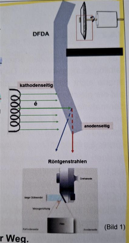 <p>Heel-Effekt</p>