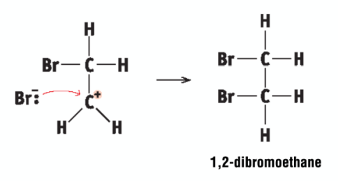<p>carbonium ion attacked by Br- ion to form 1,2-dibromoethane</p>