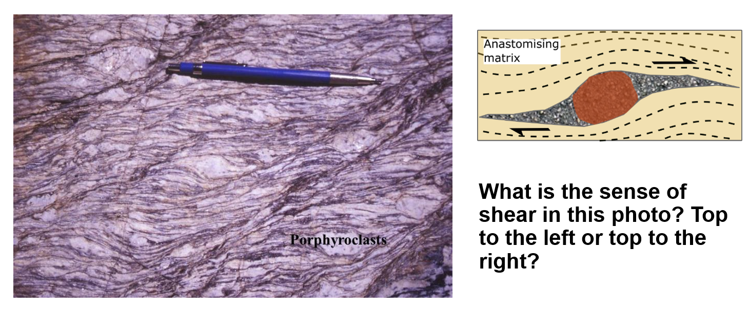 <p>mylonite orientated parallel to shear </p><p>→ ‘eye’ at center, rock at fault </p><p>→ so shear left above and shear right below</p>