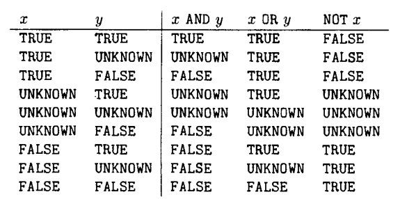 <ul><li><p>True = 1, False = 0, Unknown = 0.5</p></li><li><p>p OR q = MAX(p,q)</p></li><li><p>p AND q = MIN(p,q)</p></li><li><p>NOT p  = 1 -p</p></li></ul><p>If the condition evaluates to UNKNOWN, then the tuple will not be returned.</p><p></p>