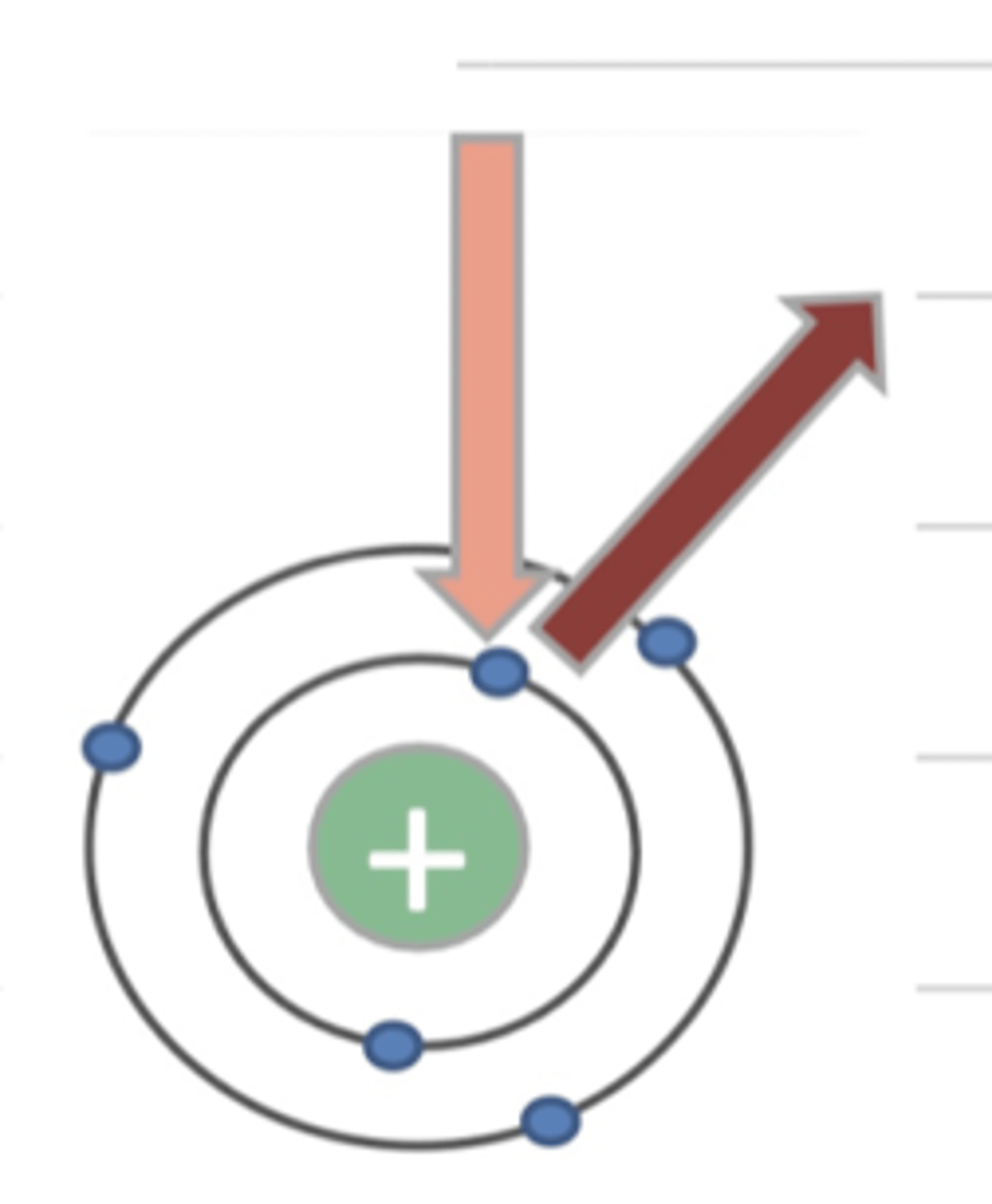 <p>when the xray interacts with an electron, the electron gets ejected out of the atom so there is no energy left. this produces a white image.</p>