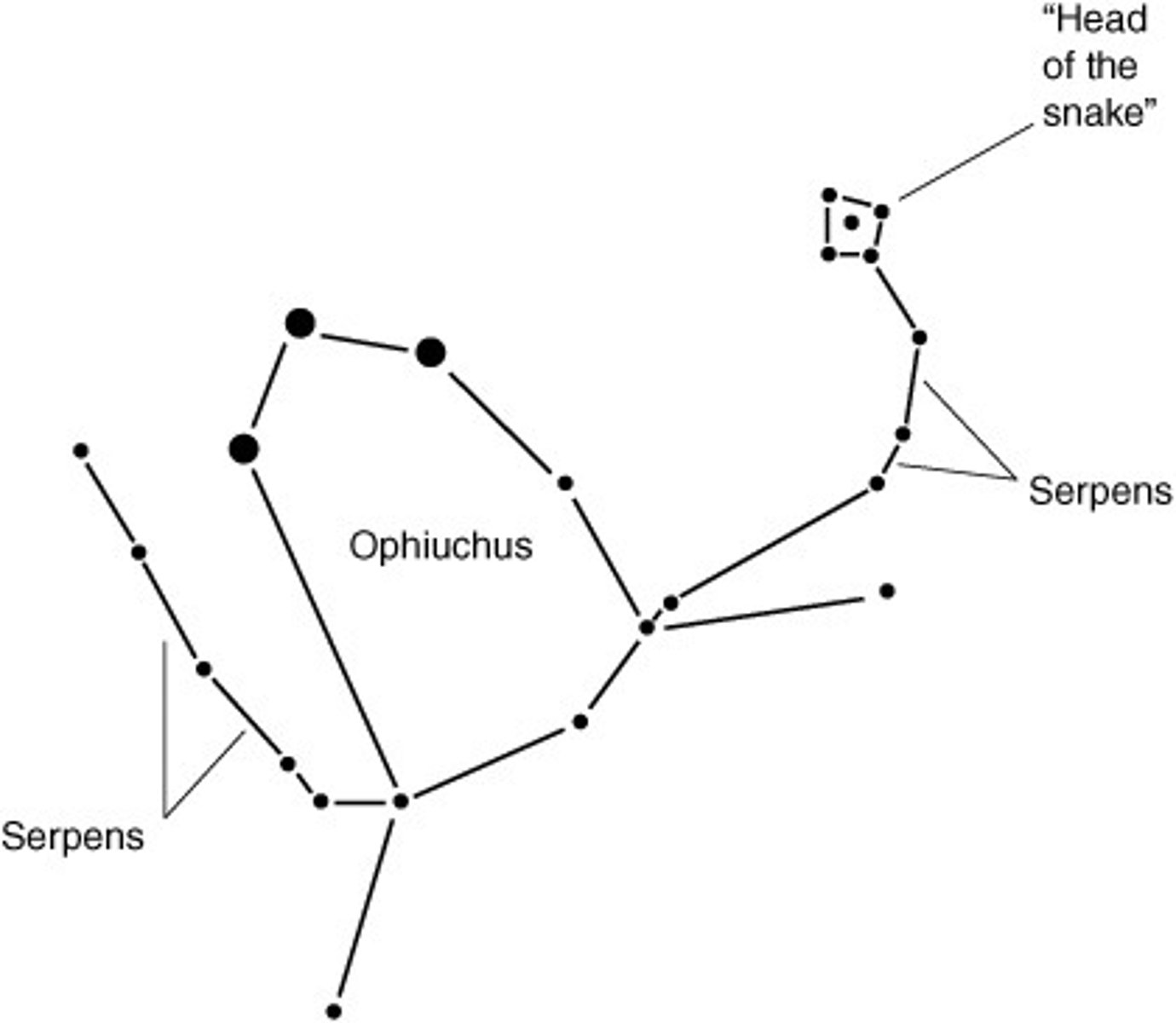 <p>holder of serpent / brightest star: Rasalhague or Alpha Ophiuchi (α Oph)</p>