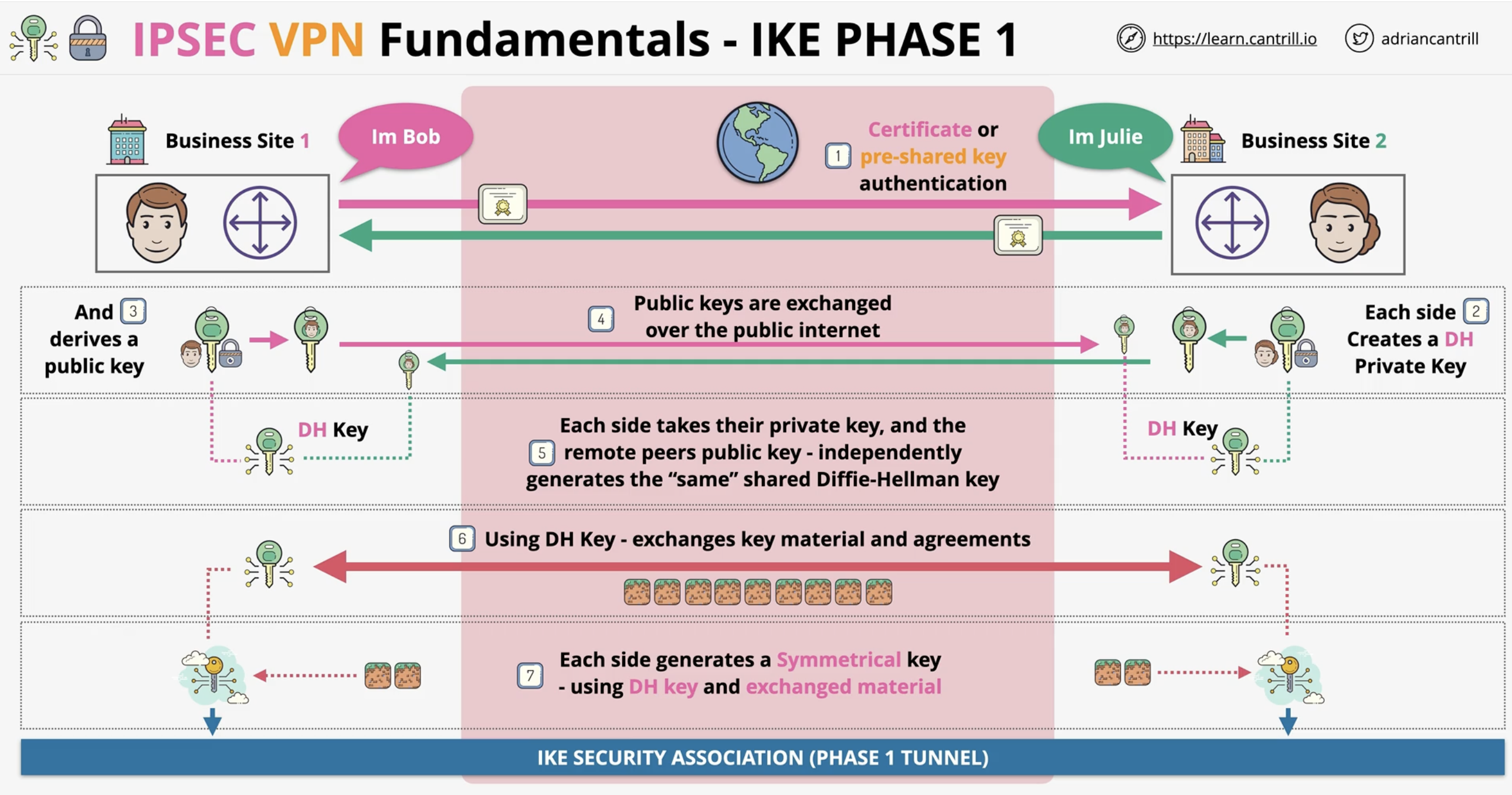 knowt flashcard image