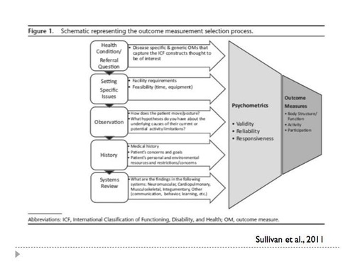 <p>A test or measure used to assess the effectiveness of an intervention.</p>